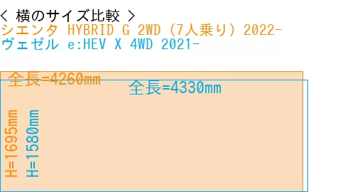 #シエンタ HYBRID G 2WD（7人乗り）2022- + ヴェゼル e:HEV X 4WD 2021-